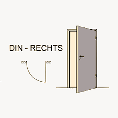 Drehrichtung innen rechts